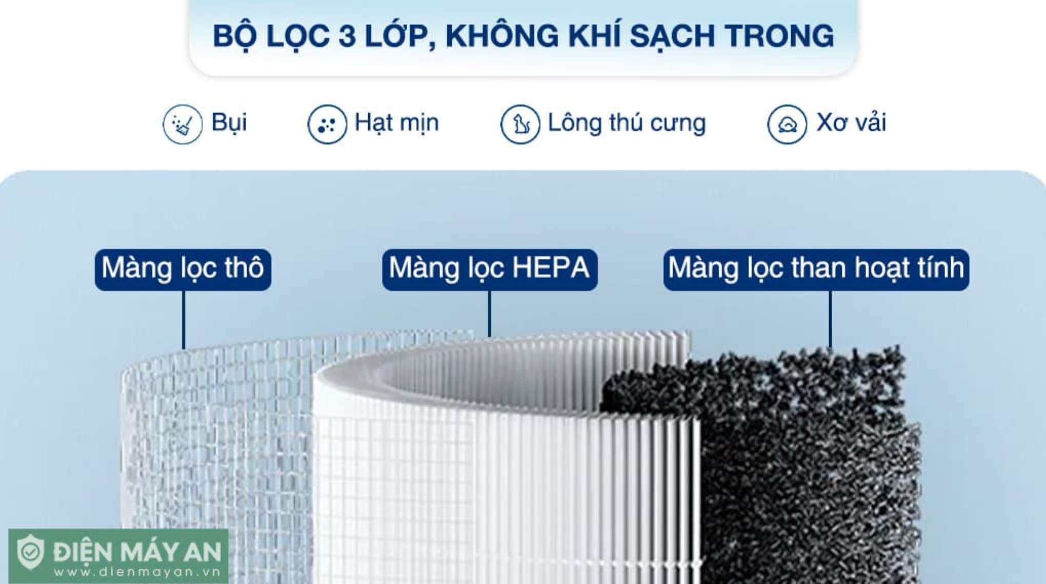 Máy lọc không khí Xiaomi Smart Air Purifier 4 Compact EU (BHR5860EU) – Bản Quốc Tế